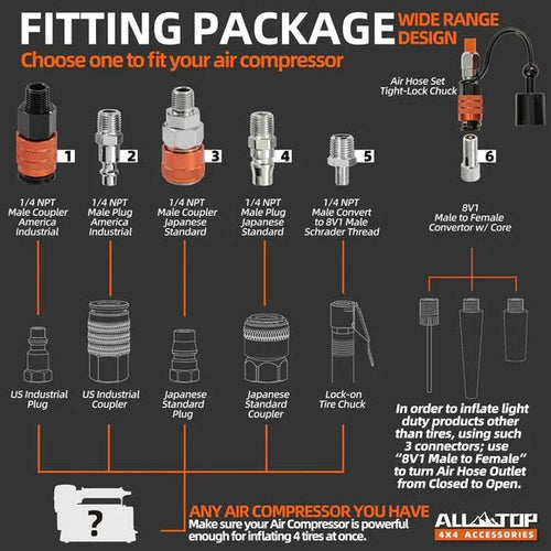 Air compressor fitting package with various couplers, plugs, and converters for Lebanon offroad use